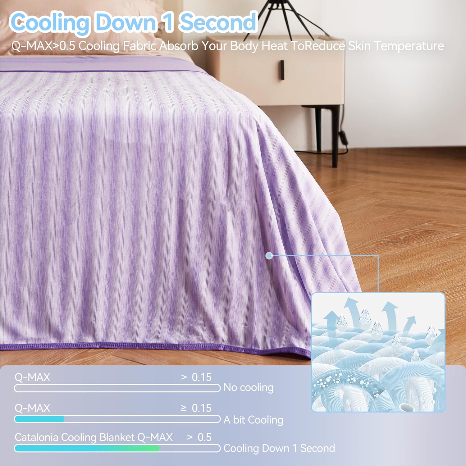 Cooling Blanket for Hot Lightweight Breathable Summer Blanket - Image 2